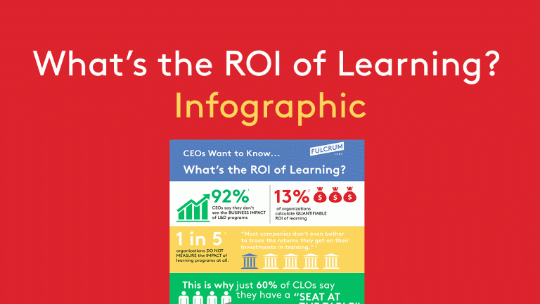 ROI of Learning